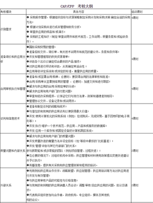 2019年采购考证学习指南 聚焦实战性采购管理技巧