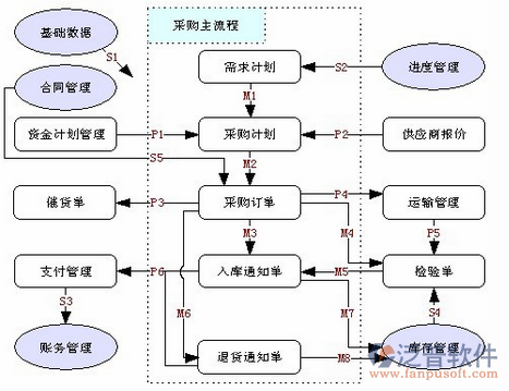 项目材料管理系统软件的采购管理 提升效率与成本控制的关键策略
