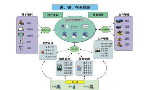 采购管理帮助指南