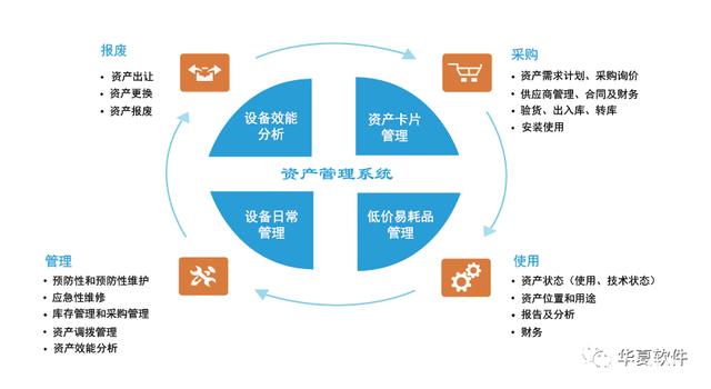 公立医院固定资产管理优化路径 以采购管理为切入点的深度解析