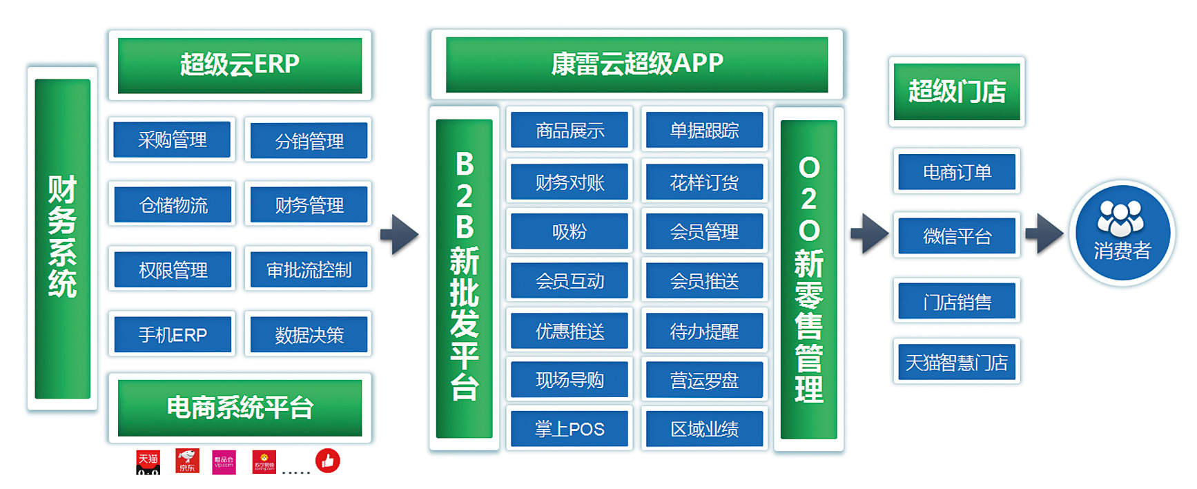 企业EIP采购管理 数字化转型中的核心驱动与最佳实践
