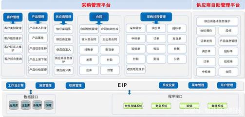东华软件厚盾集中采购管理系统 破解职场新兵采购管理的“瓶颈”记