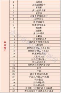 优先采购国产设备,进口产品严格控制