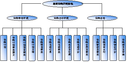 用友政务政府采购管理系统解决方案_滚动新闻_科技时代_新浪网