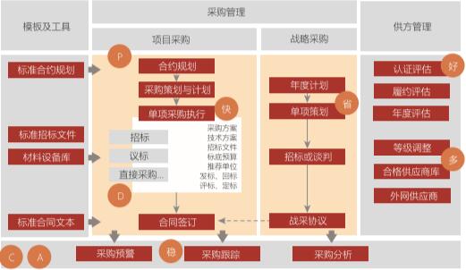 广联达电子清标神器-8.10_文档下载