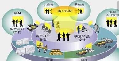 采购与供应管理专业论文如何写作