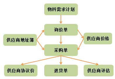 公司采购流程管理制度制定方法