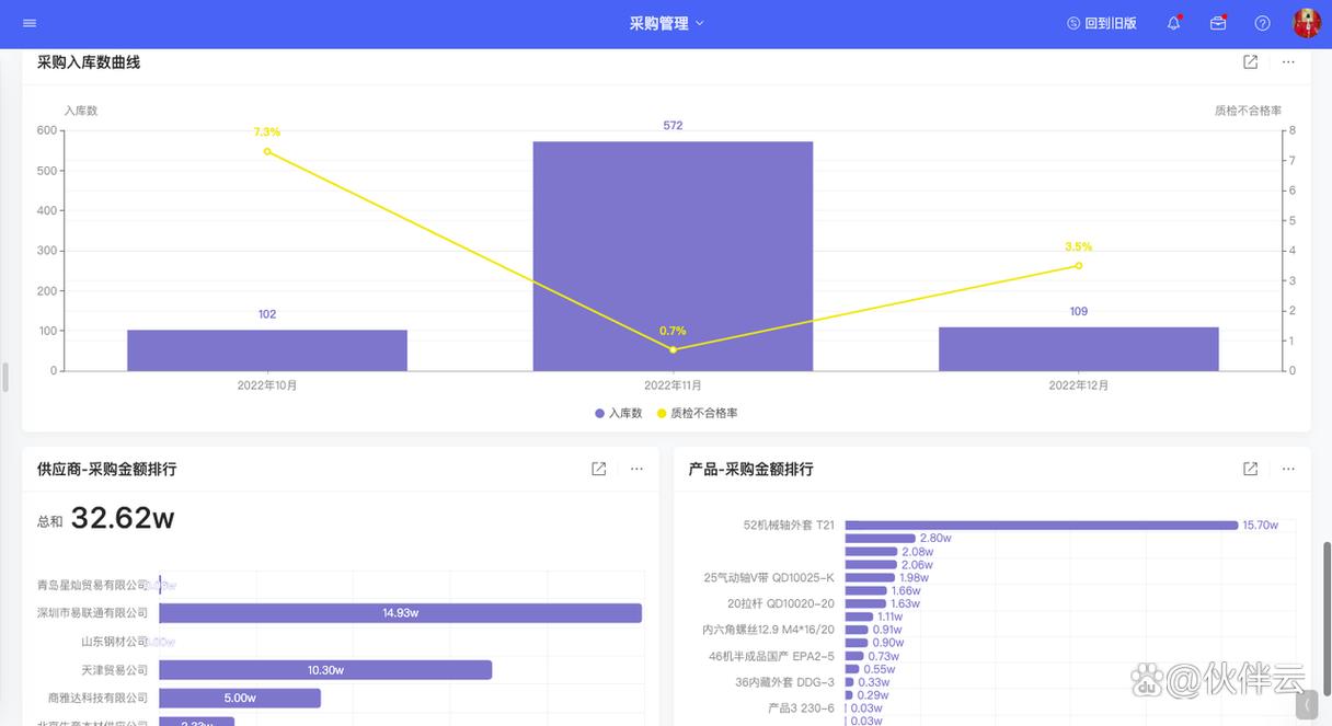 如何做好采购管理,避免流程混乱,库存积压?中小企业必看!